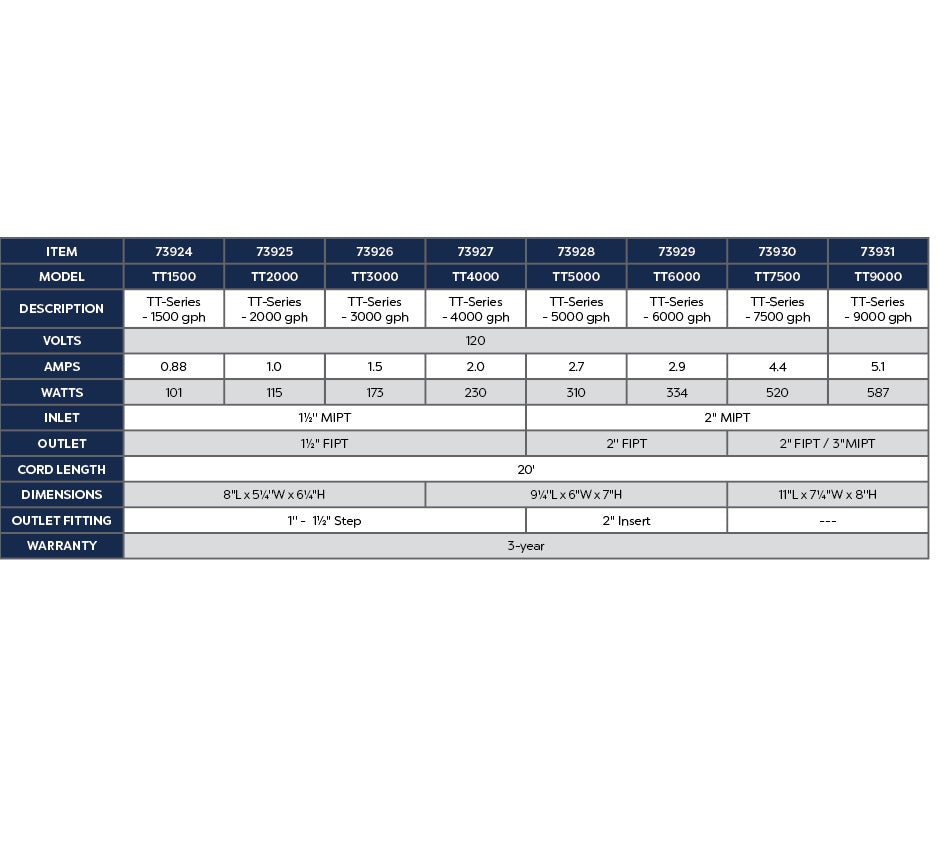 Atlantic Tidal Wave Pump (TT-Series)